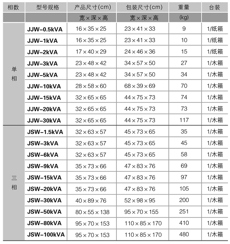 型號(hào)規(guī)格.png