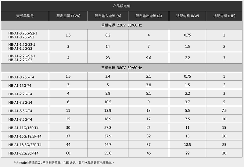 變頻器產品型號規(guī)格.jpg